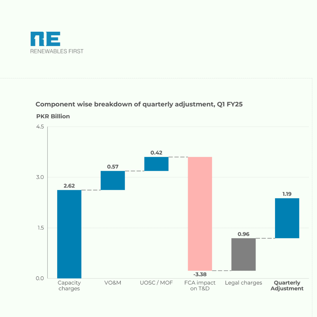 Quarterly Tariff Bulletin - Q1 FY25